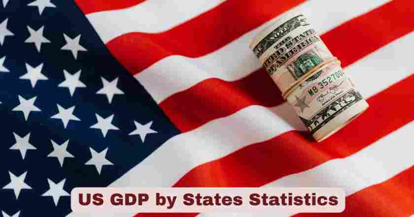 US GDP by States