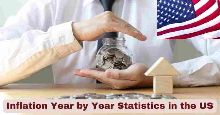 US Inflation Year by Year Statistics