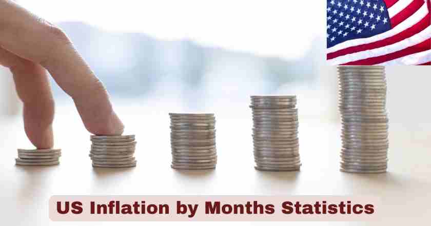 US Inflation by Months