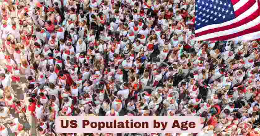 US Population by Age