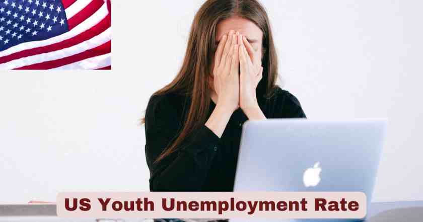 US Youth Unemployment Rate