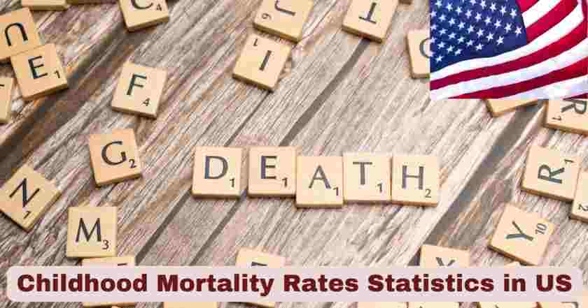 Childhood Mortality Rates Statistics in US