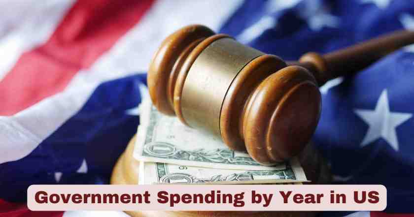 Government Spending by Year