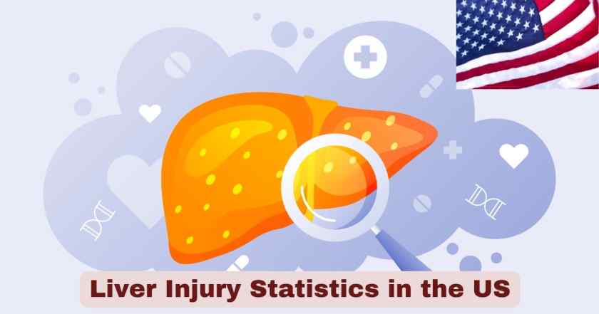 Liver Injury in us