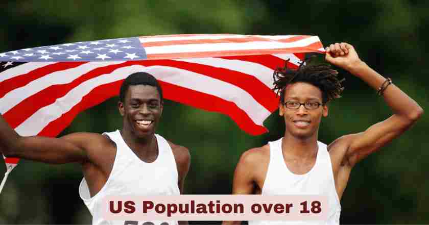 US Population over 18