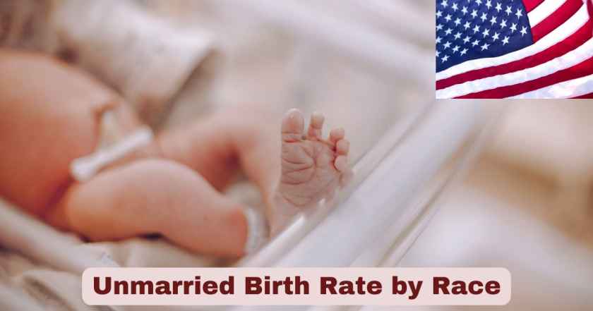Unmarried Birth Rate by Race