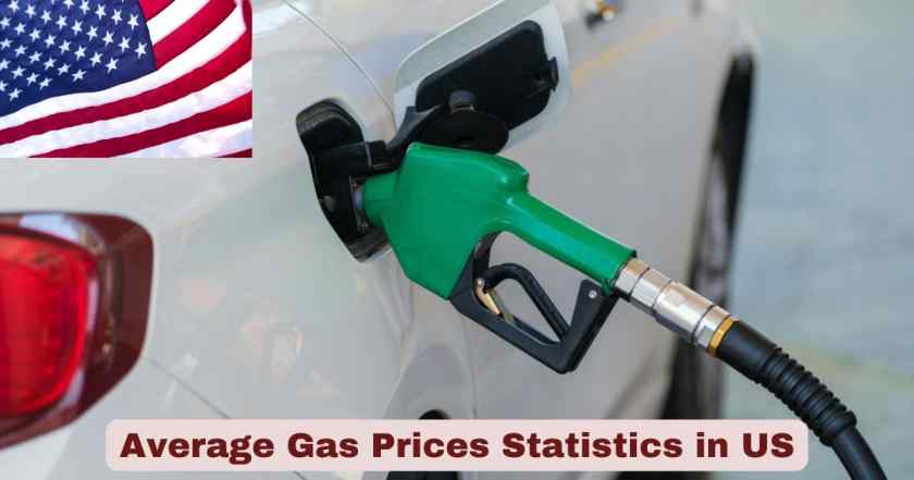 Average Gas Prices in US