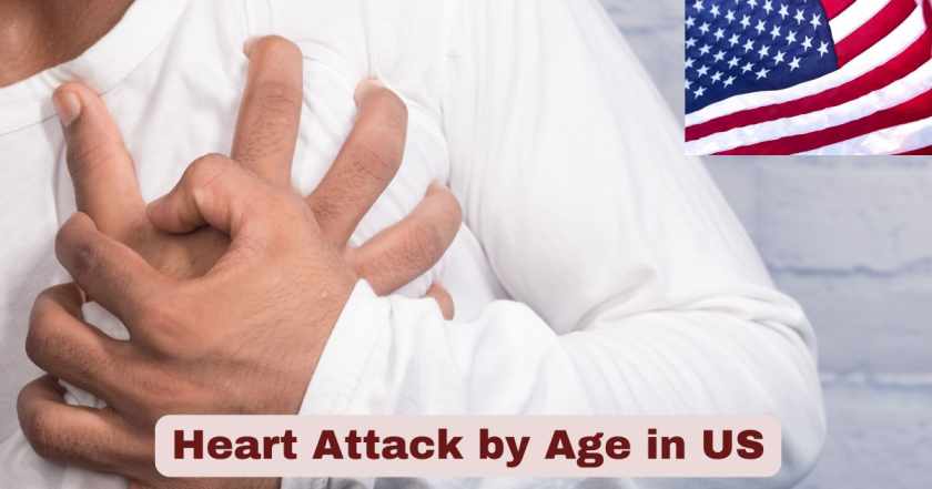 Heart Attack by Age in US