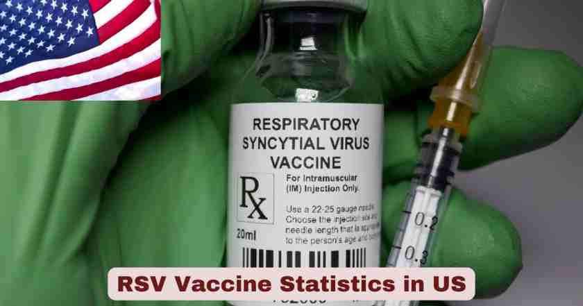 RSV Vaccine in US