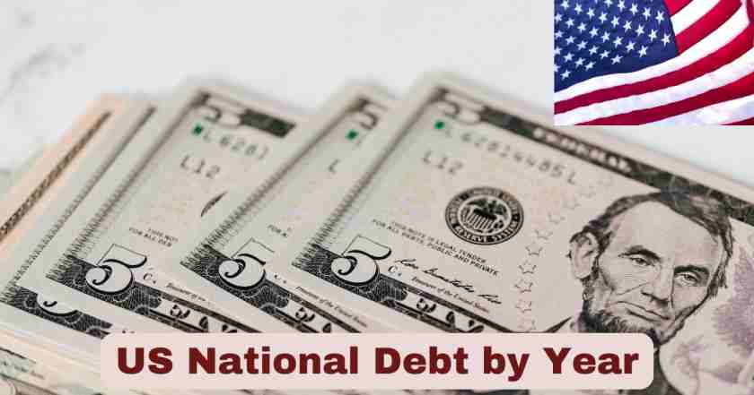 US National Debt by Year