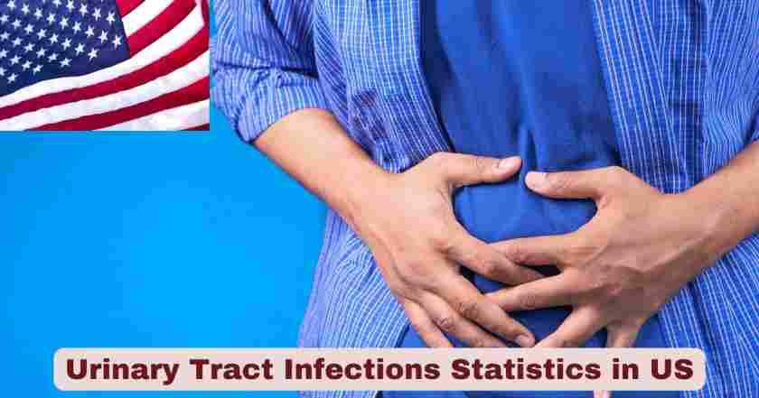 Urinary Tract Infections in US
