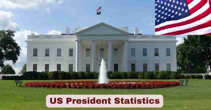 us president statistics