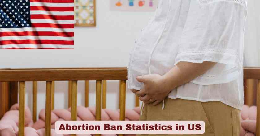 Abortion Ban in US