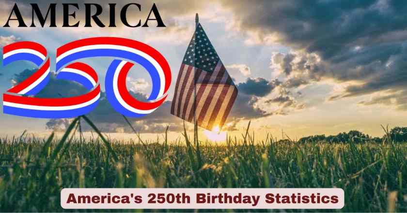 America's 250th Birthday Statistics