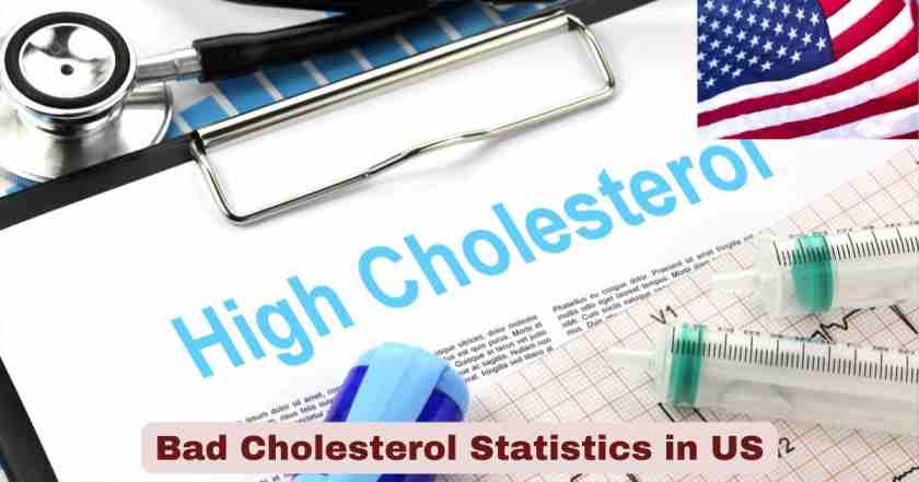 Bad Cholesterol Statistics in US