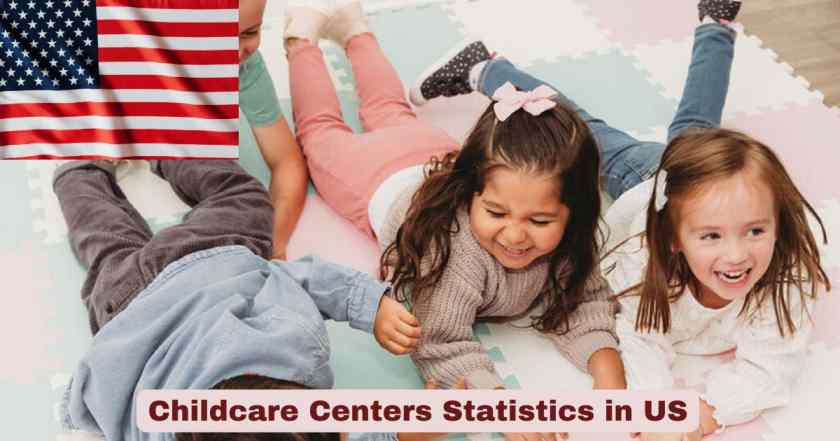 Childcare Centers in US