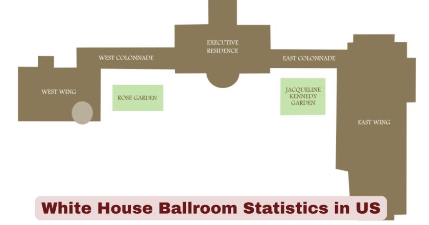 White House Ballroom in US
