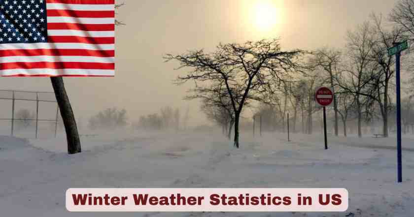 Winter Weather in US
