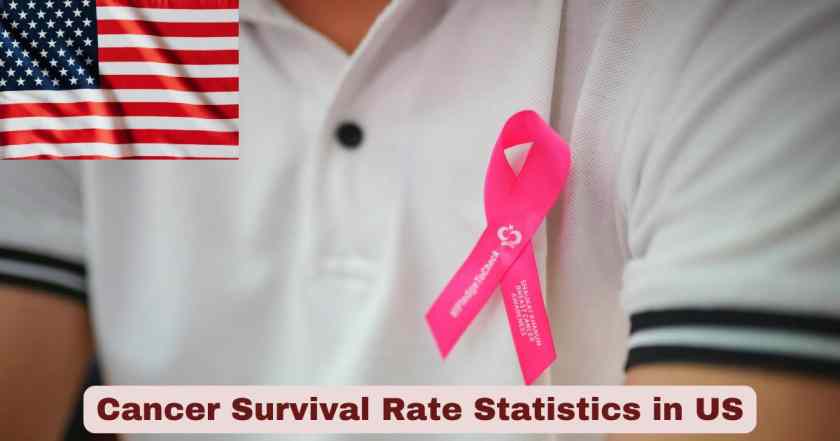 Cancer Survival Rate in US