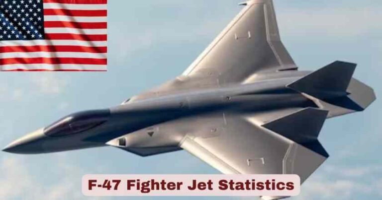 F-47 Fighter Jet Statistics in US 2026 | Key Facts - The World Data