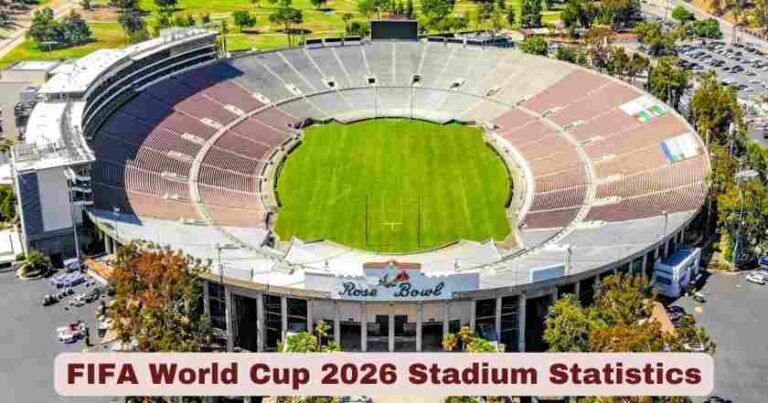 FIFA World Cup 2026 Stadium Statistics | Key Facts - The World Data