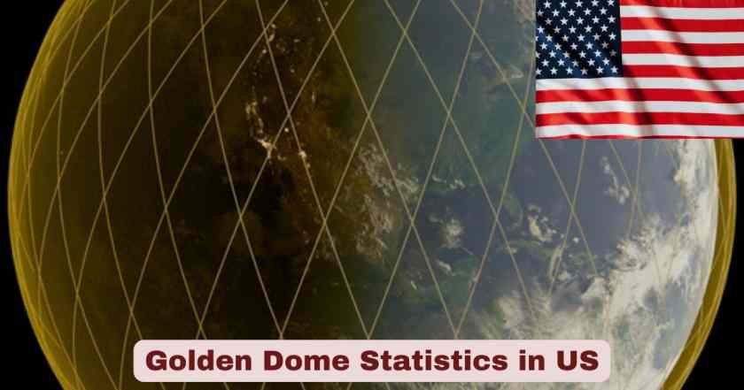 Golden Dome Statistics