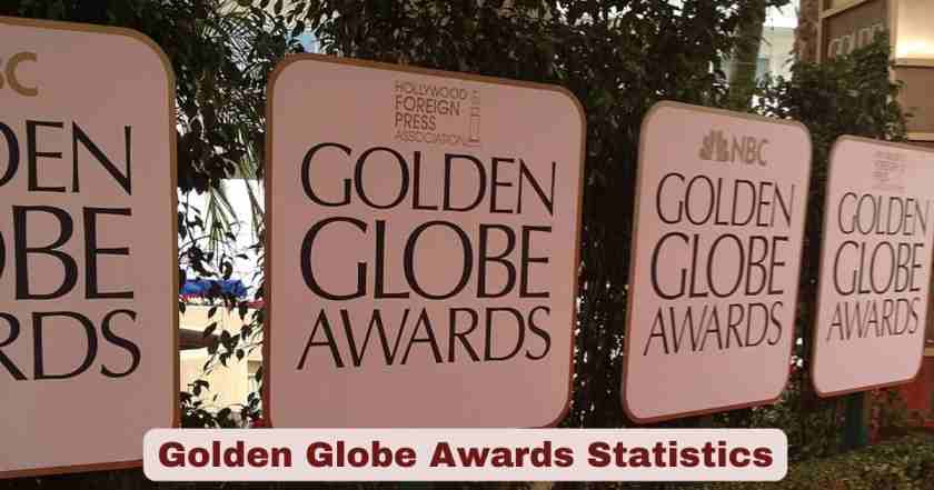 Golden Globe Awards Statistics