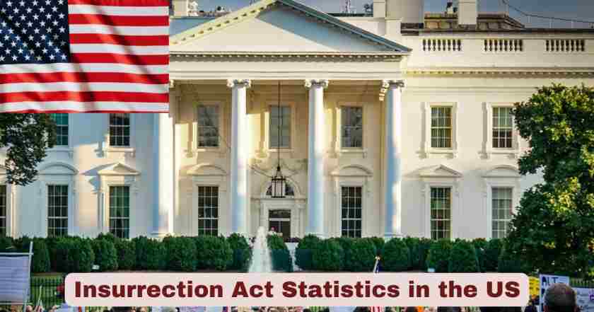 Insurrection Act in the US
