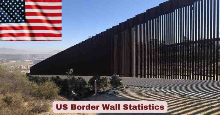 US Border Wall Statistics 2026 Key Facts The World Data US Border Wall Statistics 768x403 