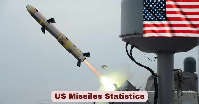 US Missiles