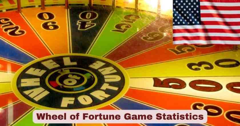 Wheel of Fortune Game