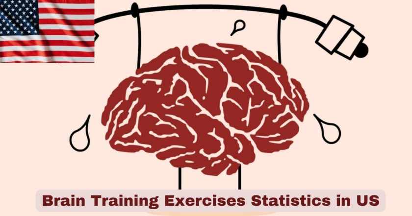Brain Training Exercises in US
