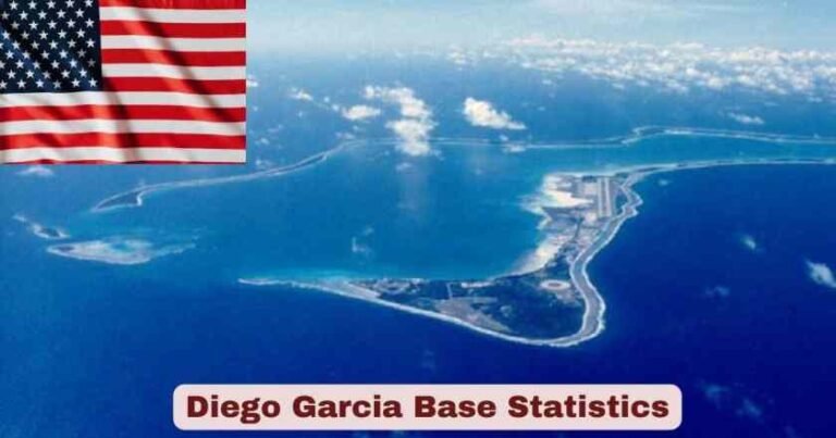 Diego Garcia Base Statistics 2026 | Key Facts - The World Data