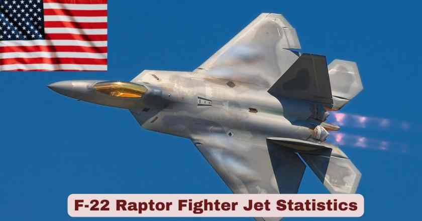 F-22 Raptor Fighter Jet Statistics