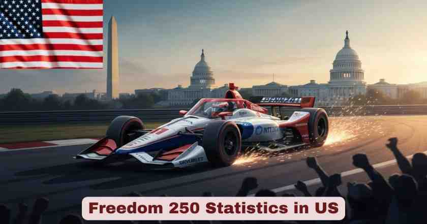 Freedom 250 in US