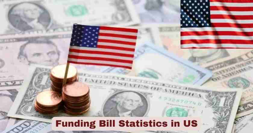 Funding Bill Statistics in US