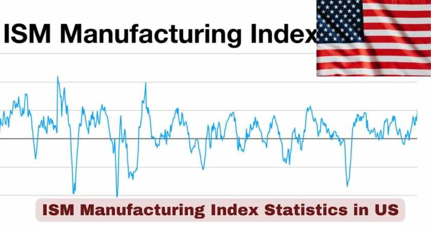 ISM Manufacturing Index in US
