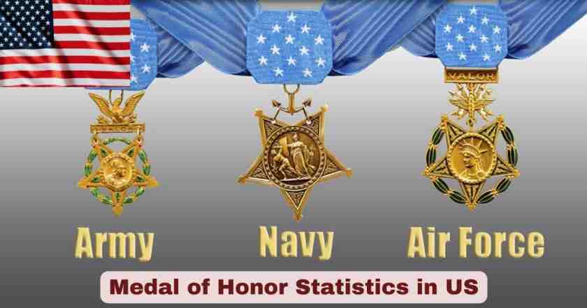 Medal of Honor in US