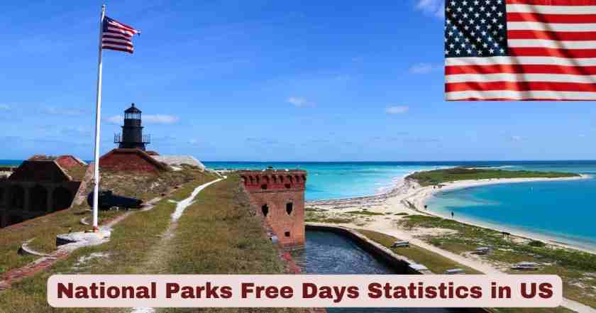 National Parks Free Days