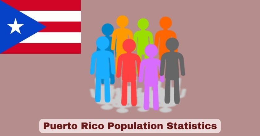Puerto Rico Population