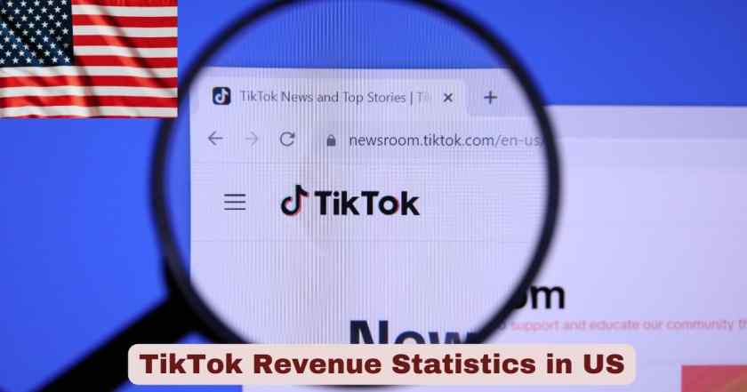 TikTok Revenue in US