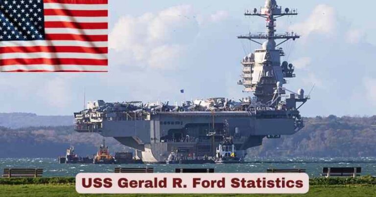 USS Gerald R. Ford Statistics 2026 | Key Facts - The World Data