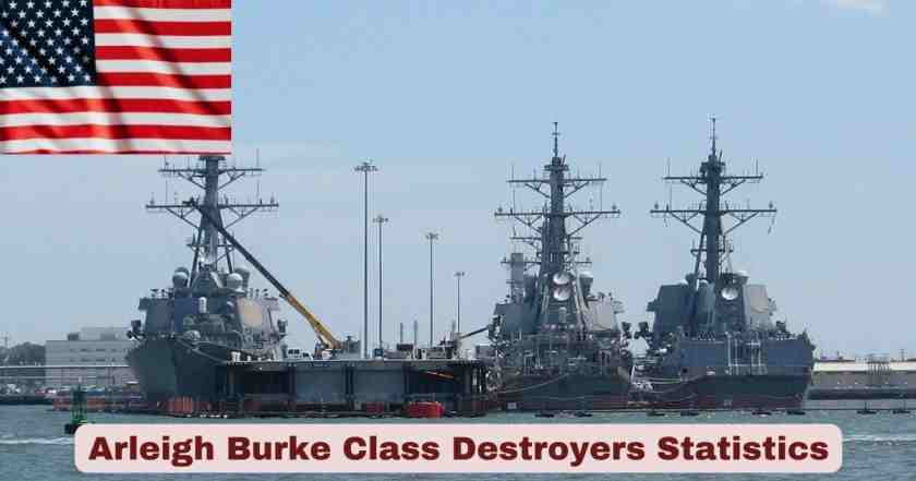 Arleigh Burke Class Destroyers