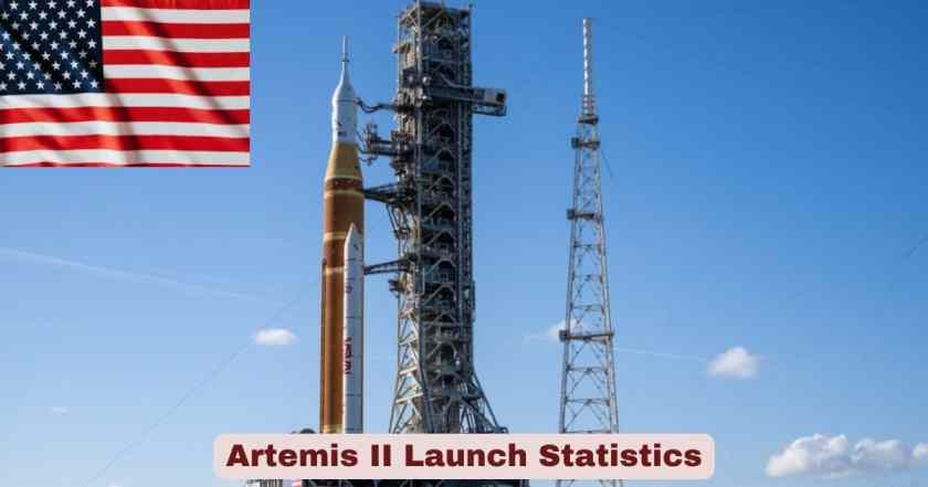 Artemis II Launch Statistics