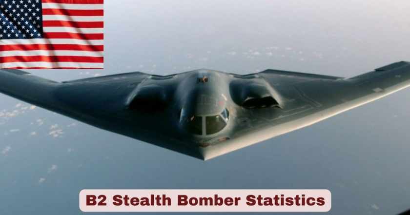 B2 Stealth Bomber Statistics