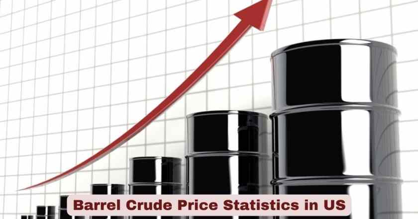 Barrel Crude Price Statistics in US