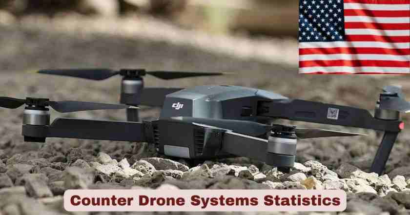 Counter Drone Systems Statistics