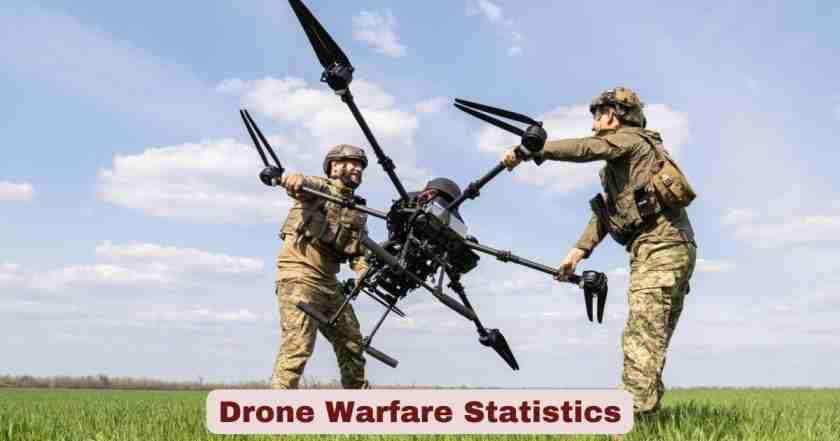 Drone Warfare Statistics