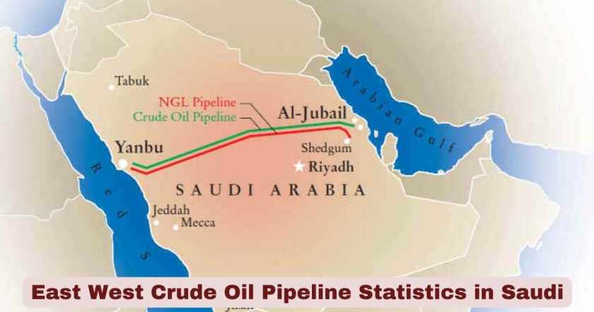 East West Crude Oil Pipeline