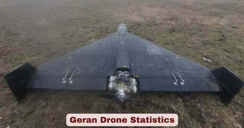 Geran Drone Statistics